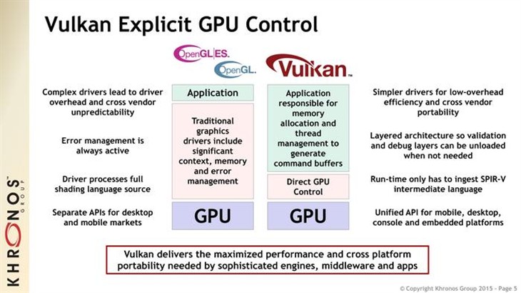 比DX12和Mantle更全面 OpenGL将爆发 