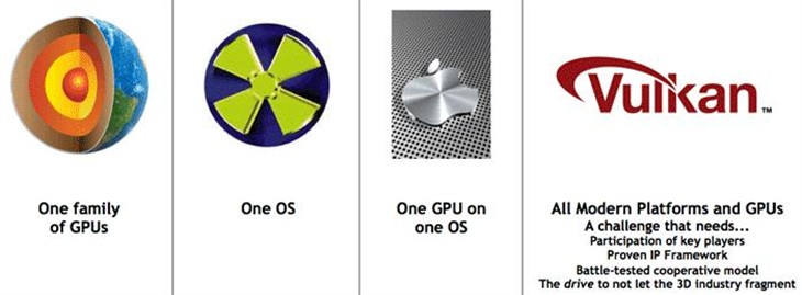 比DX12和Mantle更全面 OpenGL将爆发 