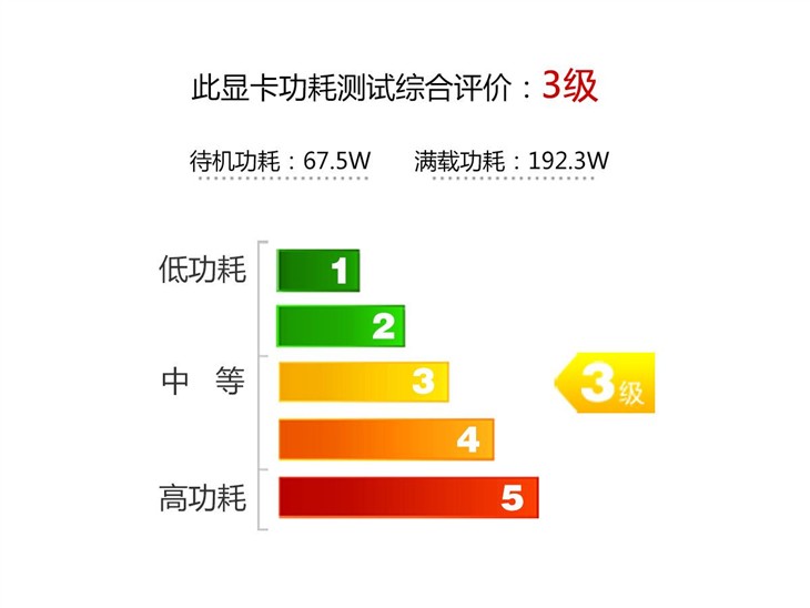 风之力助阵 技嘉960G1 GAMING显卡评测 