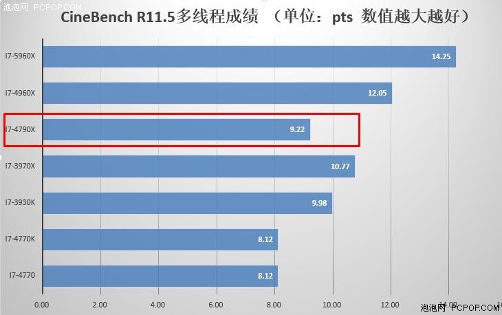 DIY后时代 雷霆UPC Blade 5主机评测 