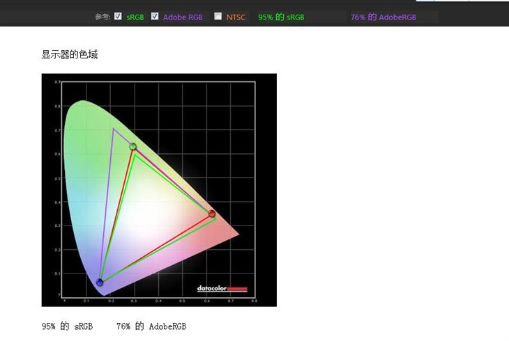 智能双跨界 测优派VSD222c显示器AIO 