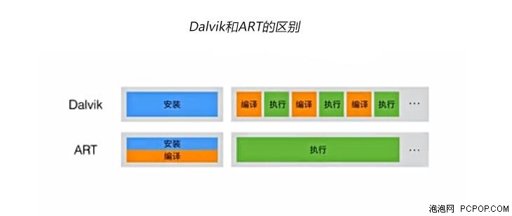 普及慢赖谁？ 简析安卓5.0的坎坷之路 