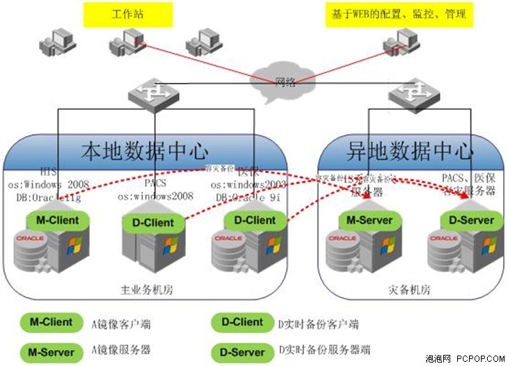 备份一体机在企业信息化建设中的不可或缺性