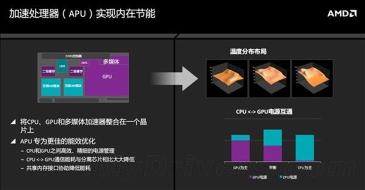 AMD终极APU深度解析：为省电拼了 