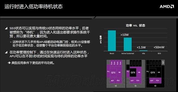 AMD终极APU深度解析：为省电拼了 