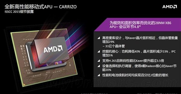 AMD终极APU深度解析：为省电拼了 