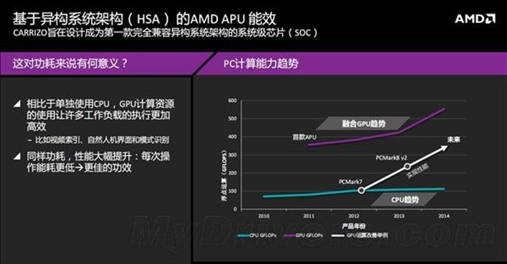 AMD终极APU深度解析：为省电拼了 