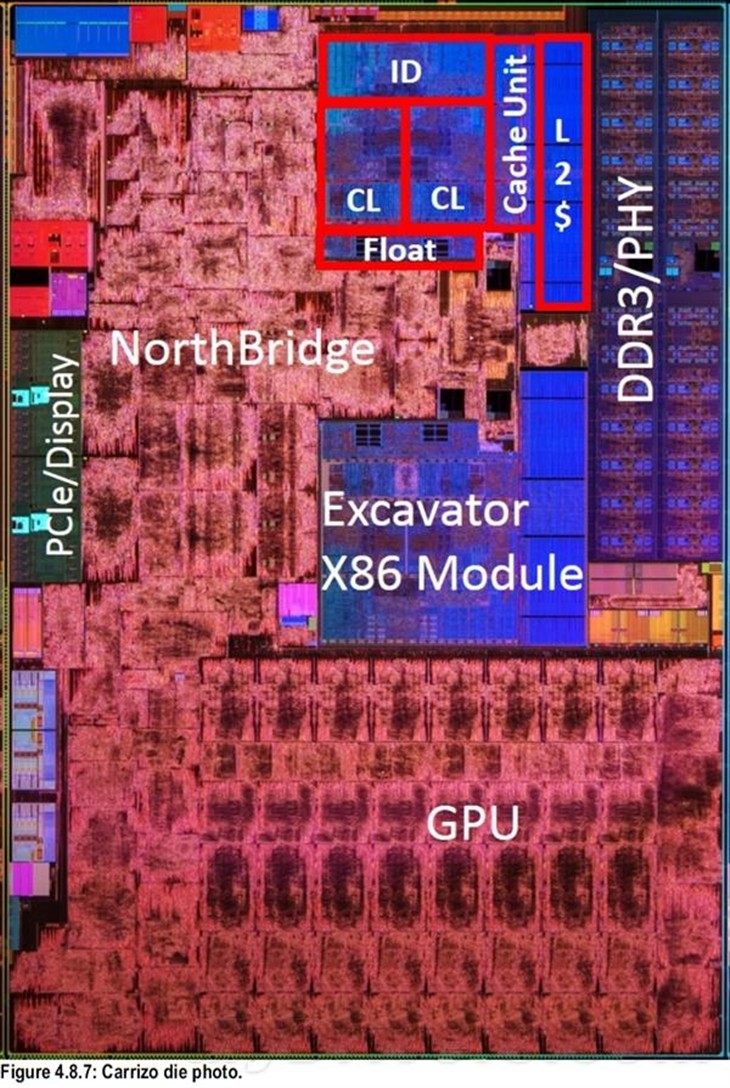 AMD终极APU深度解析：为省电拼了 