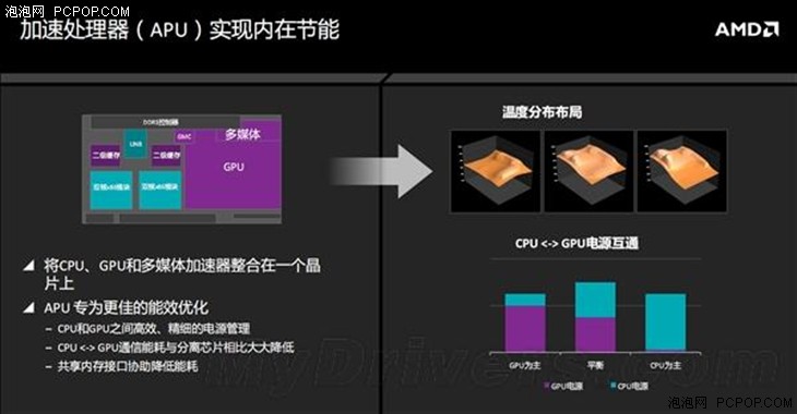 AMD终极APU深度解析：为省电拼了 