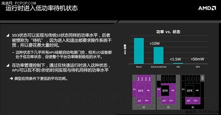 AMD终极APU深度解析：为省电拼了 