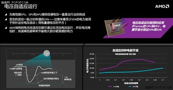 AMD终极APU深度解析：为省电拼了 