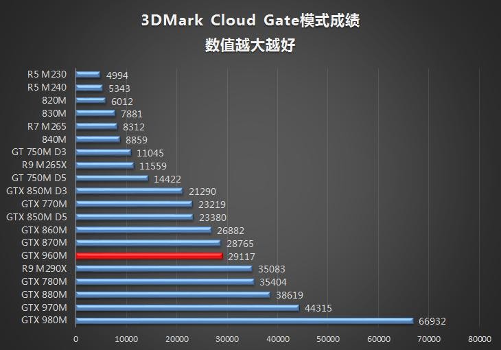 华硕UX501评测 