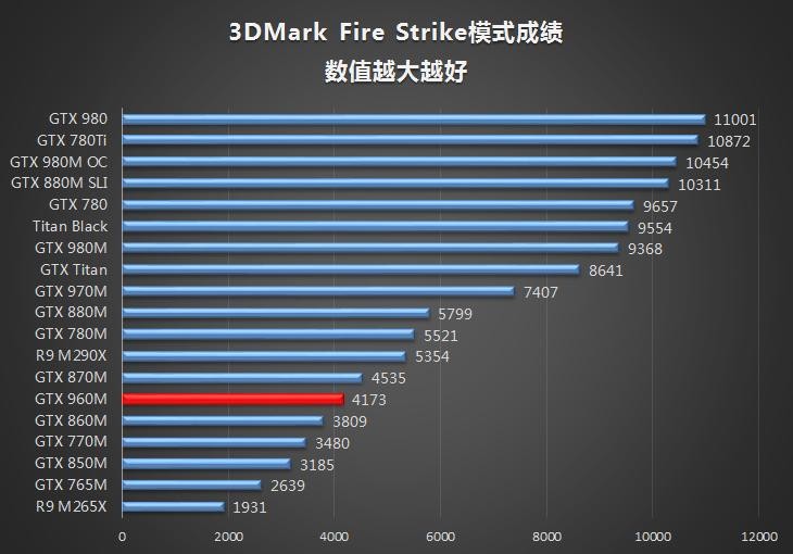 华硕UX501评测 