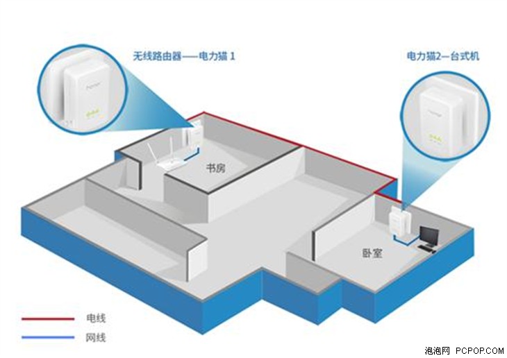 华为荣耀电力猫捷赫198元,比穿墙更稳 