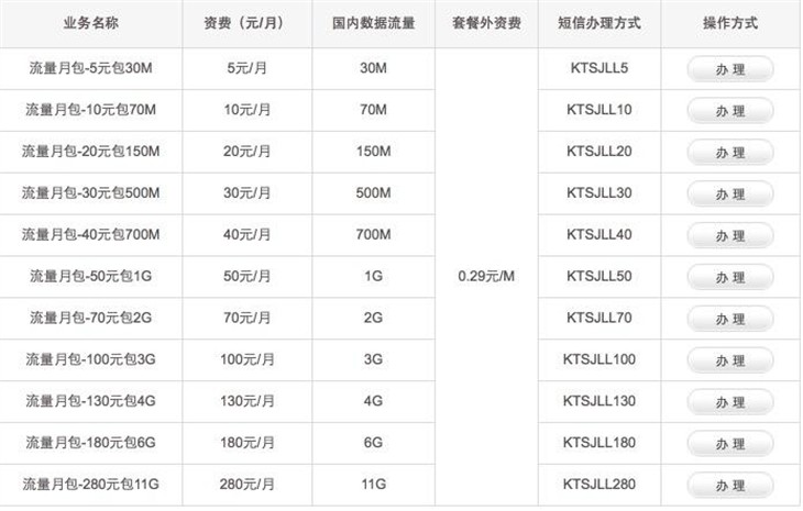 蹭网蹭丢邮箱密码 5种防盗措施你要懂 