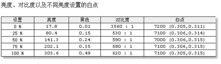 准4K曲面屏幕！戴尔U3415W显示器评测 