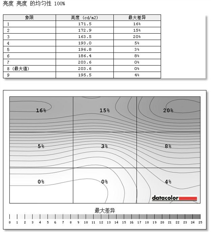 准4K曲面屏幕！戴尔U3415W显示器评测 