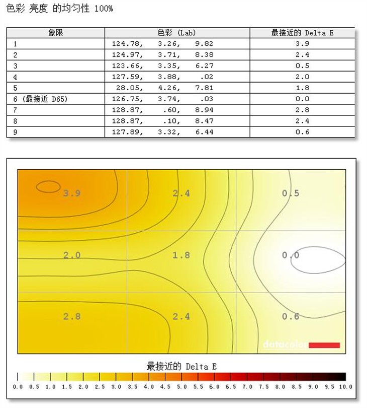 准4K曲面屏幕！戴尔U3415W显示器评测 