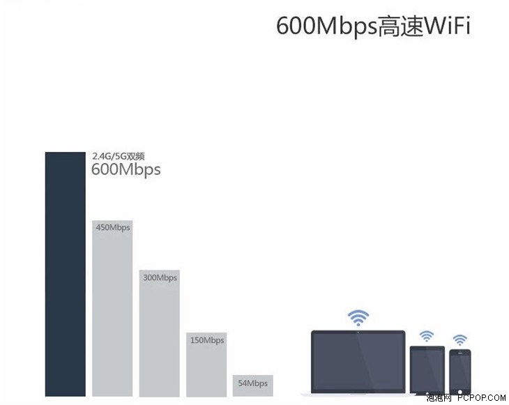 免费WIFI不安全是没用TOTOLINK N601RTZ 