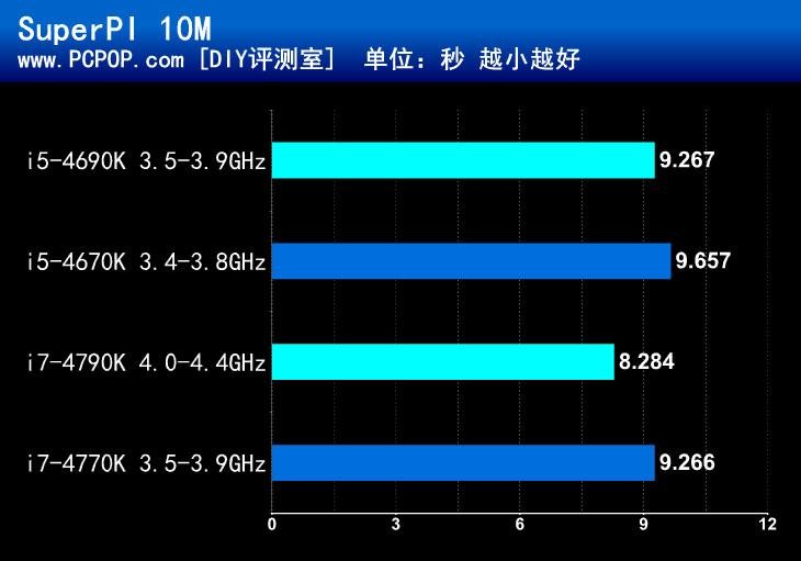 平民游戏小主板！华硕B85M-GAMER评测 