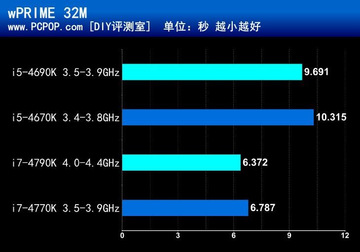 平民游戏小主板！华硕B85M-GAMER评测 