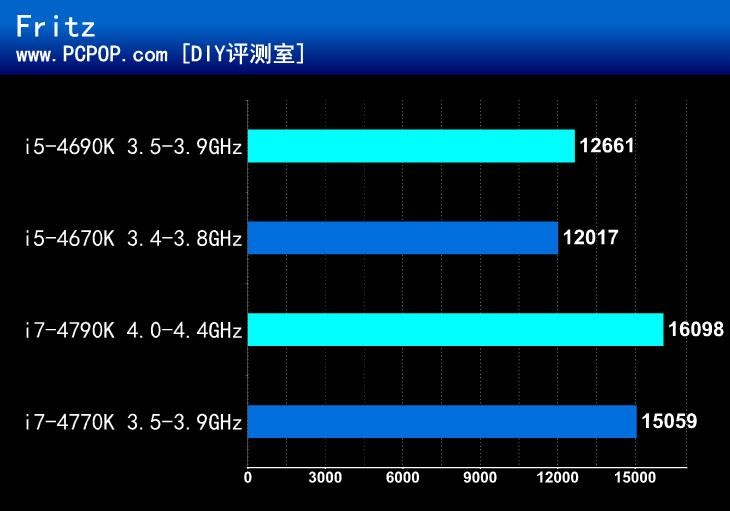 平民游戏小主板！华硕B85M-GAMER评测 