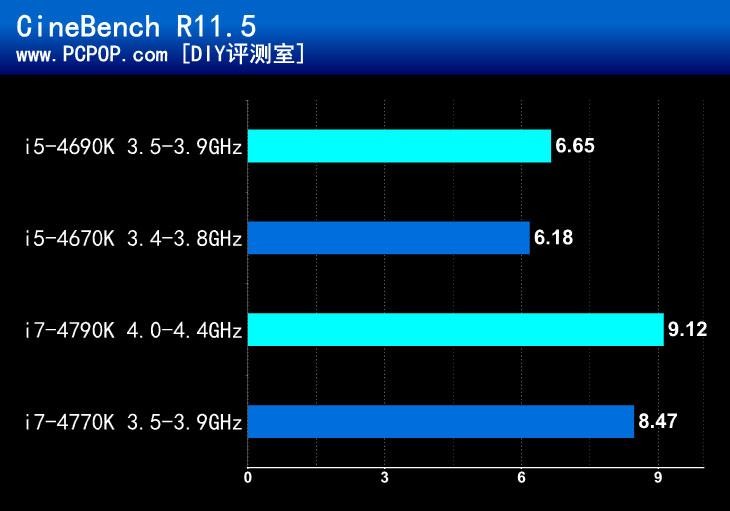 平民游戏小主板！华硕B85M-GAMER评测 