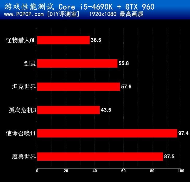 平民游戏小主板！华硕B85M-GAMER评测 