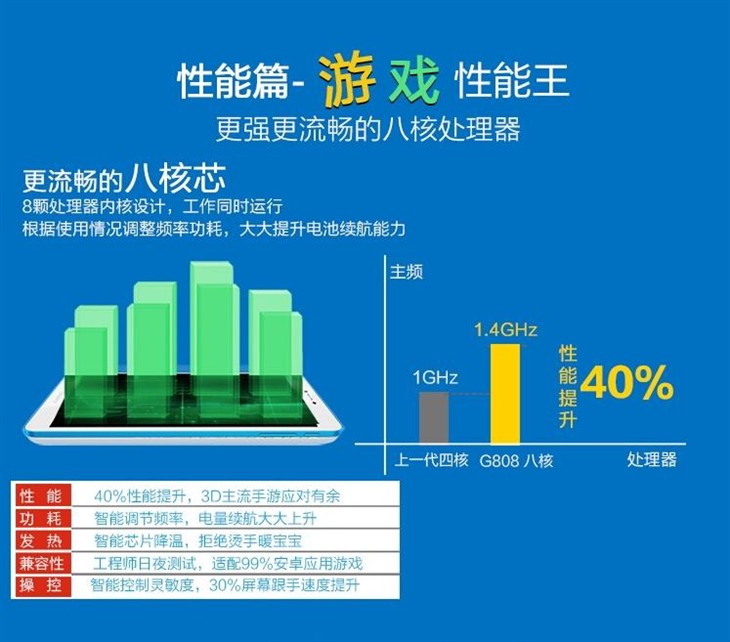 499元超值风暴 七彩虹G808八核正预约 