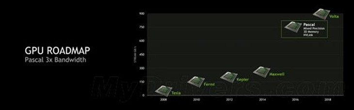 HBM显存秀：AMD、NVIDIA为它争破了头 