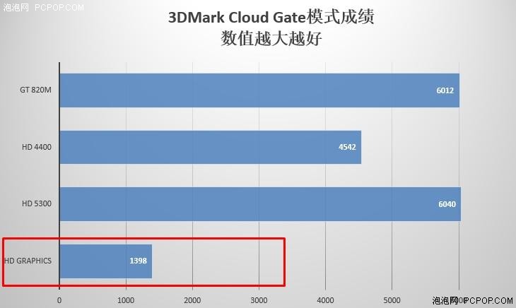 华硕T1 Chi二合一评测 