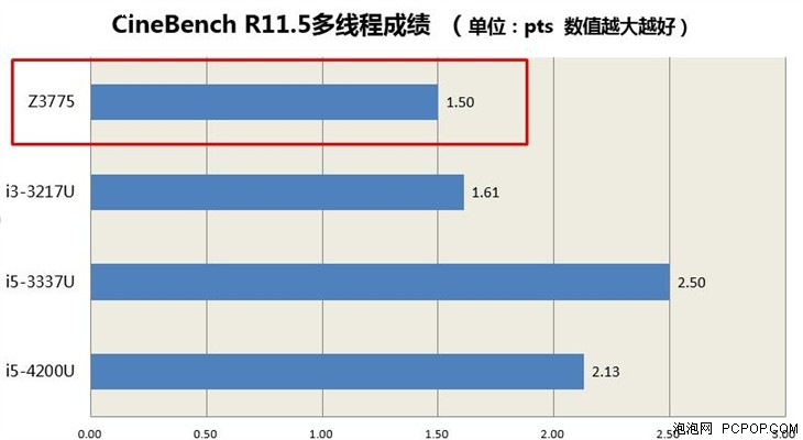 华硕T1 Chi二合一评测 