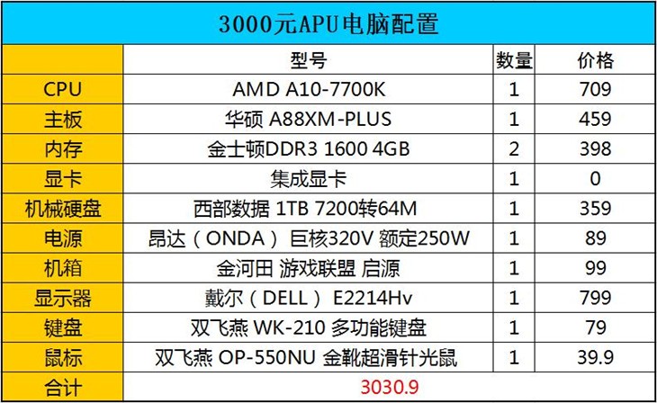 一切够用就好 超实用台式机攒机推荐 