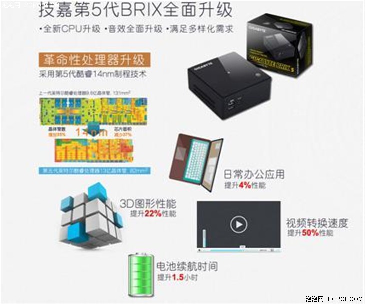 技嘉新一代BRIX超迷你PC京东特惠首发 