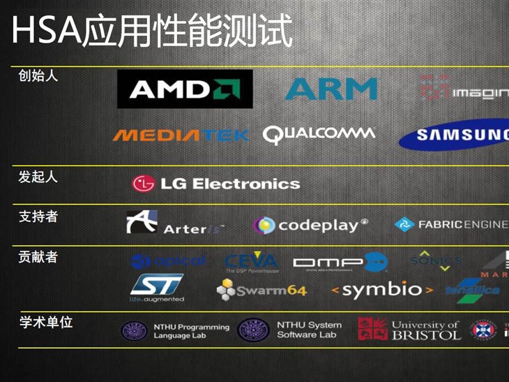 Windows10下A8 7650K与i3 4160谁更强 