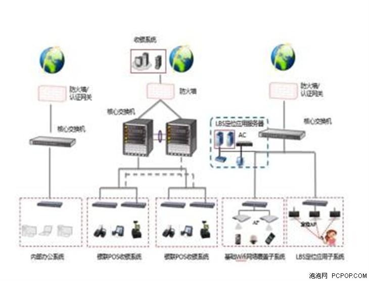 NETGEAR为沈阳智慧商城打造智能网络 