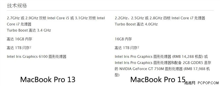 UX501对比MBP15 