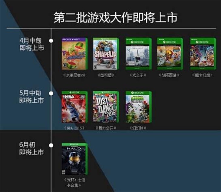 京东泄密：Xbox One国行大作终于来了 