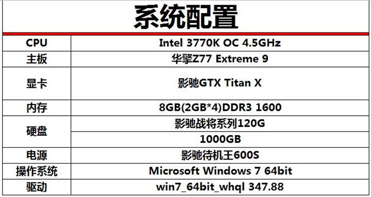 强劲核武器 影驰GTX Titan X性能测试 