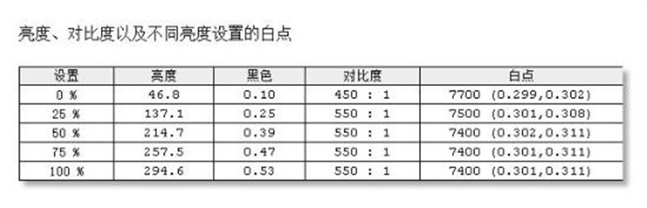 极致色彩 华硕4KUHD显示器PA328Q评测 