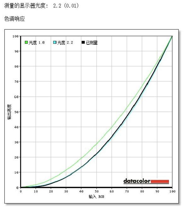 极致色彩 华硕4KUHD显示器PA328Q评测 