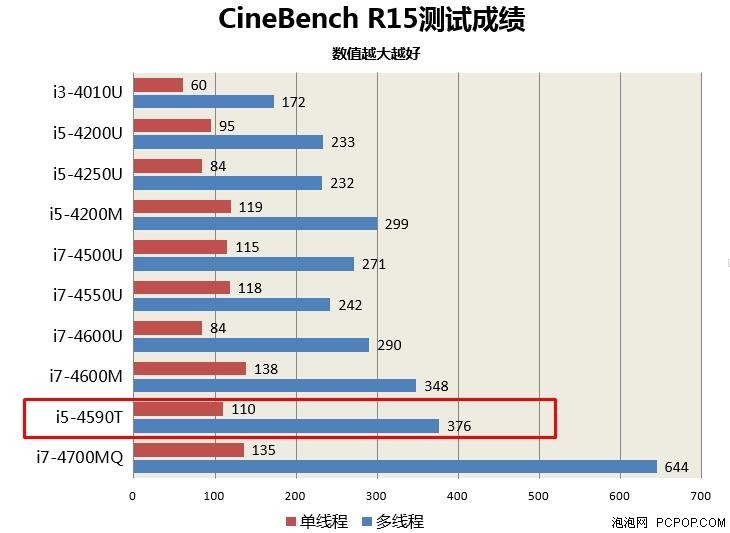 最小游戏台式机 Alienware Alpha体验 