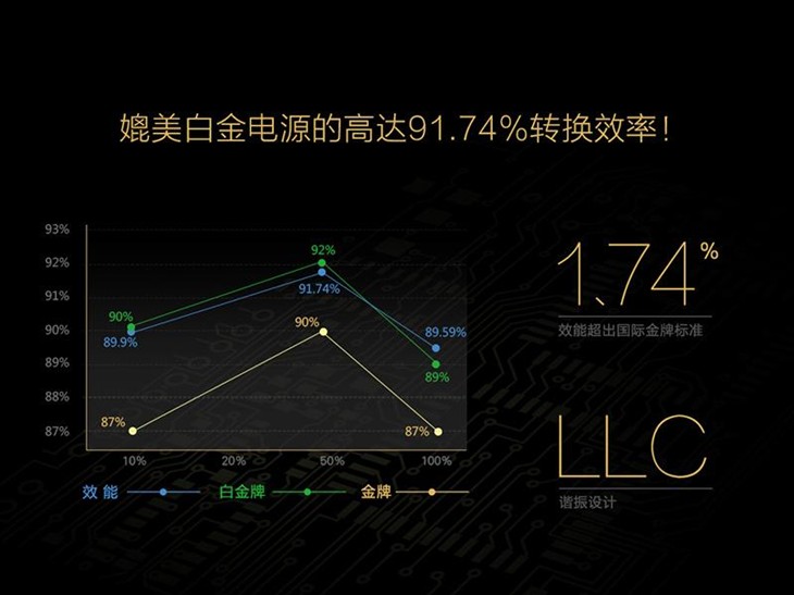 499京东首发 先马750W全模组金牌电源 