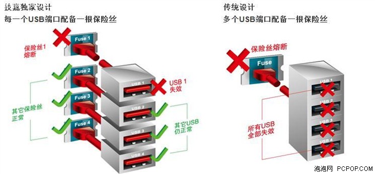 琼海深蓝网吧-首选技嘉B85-D3V魔音主板  