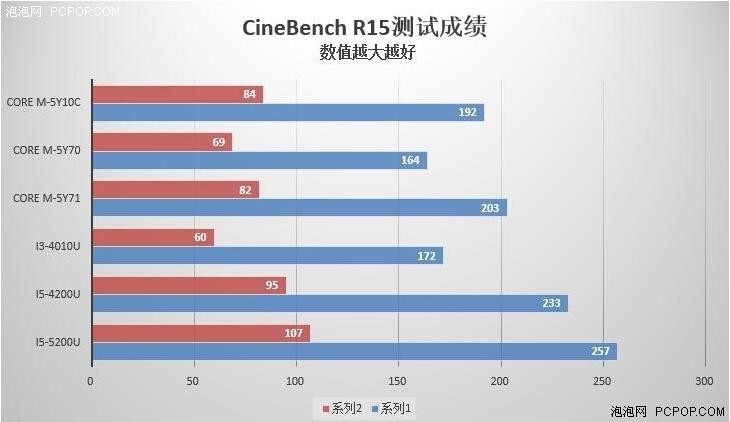 碾压Mac Book Air？ Surface Pro 4猜想 