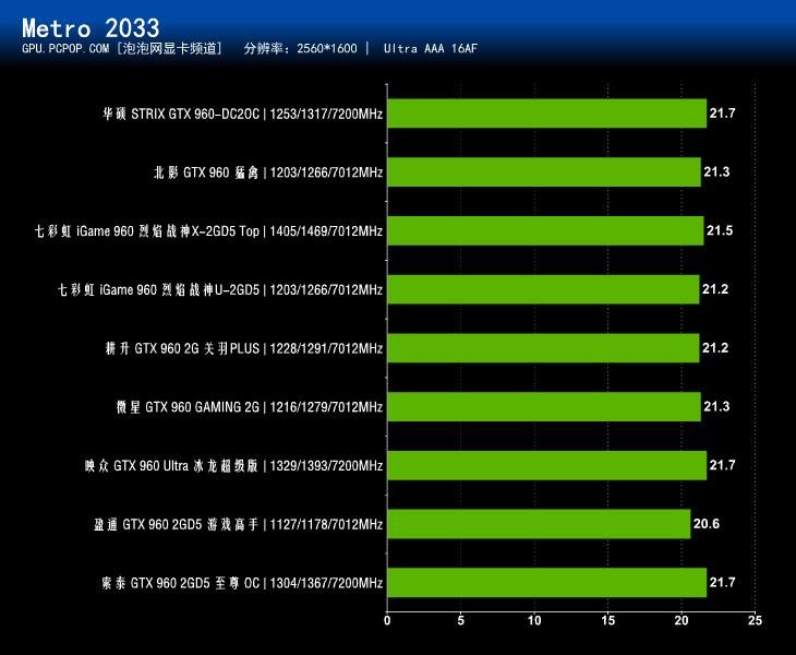 NVIDIA新甜点卡 九款非公版GTX960横测 