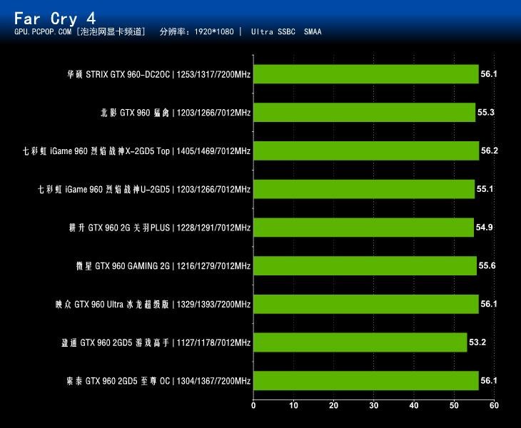 NVIDIA新甜点卡 九款非公版GTX960横测 