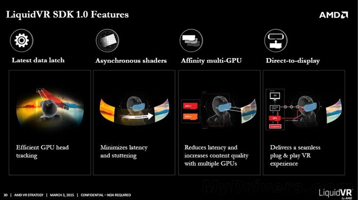 AMD已经准备好新的双芯卡皇了？ 