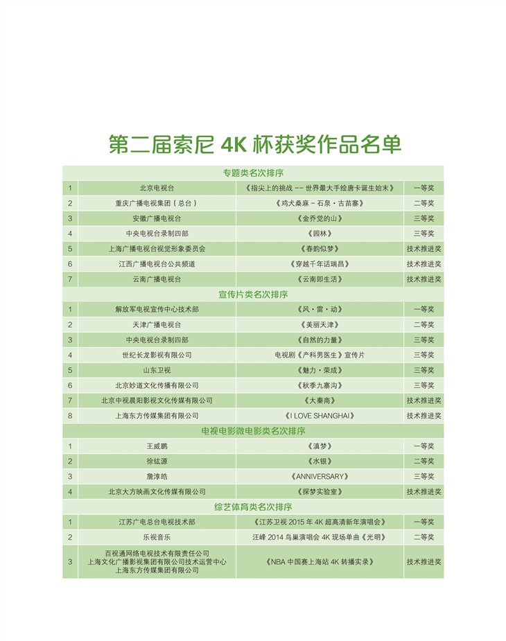 第2届索尼4K论坛暨