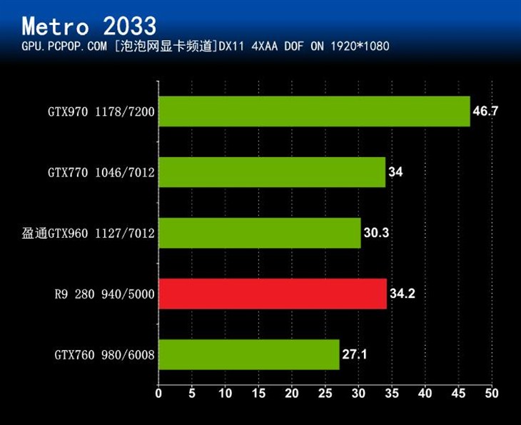 低价享受GTX960 盈通GTX960游戏高手 